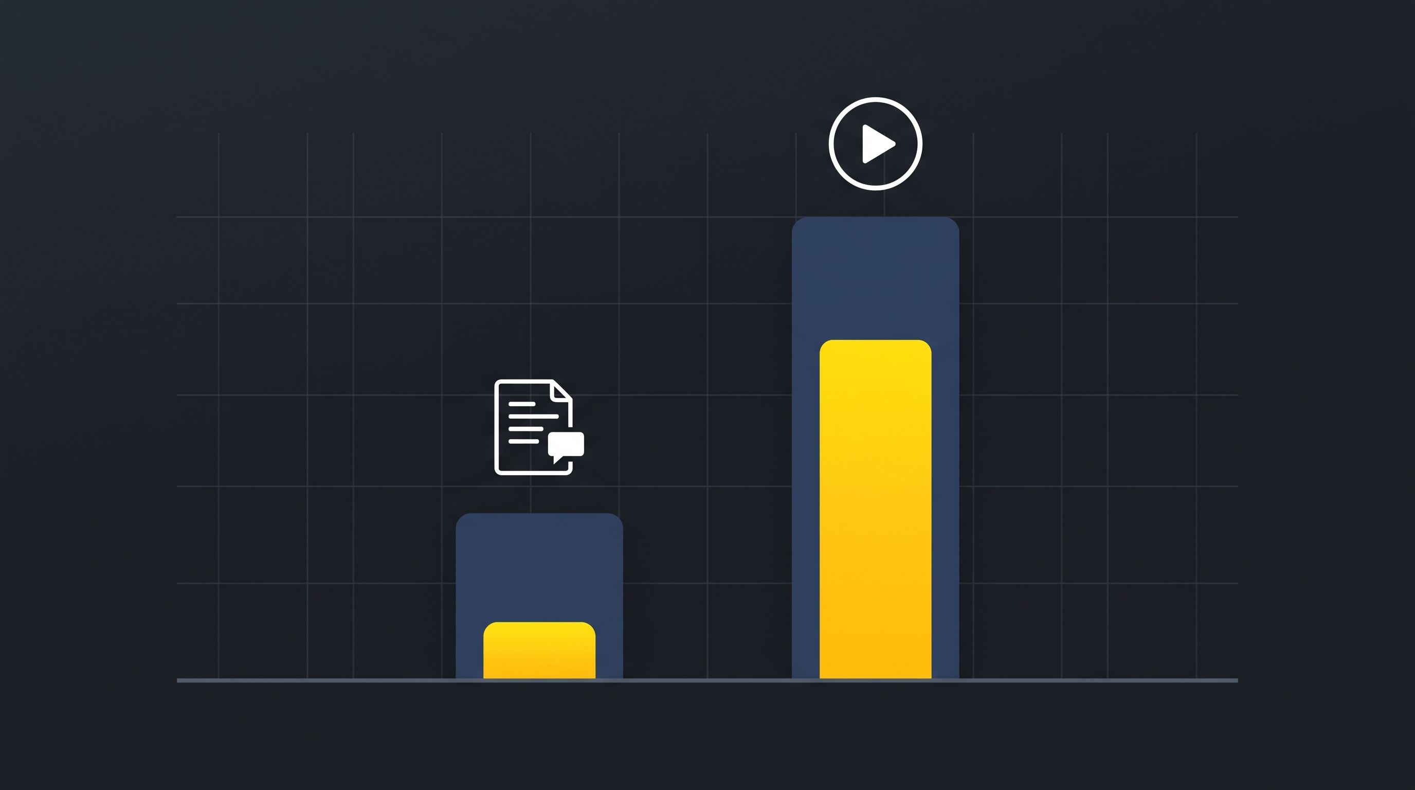 Bar chart: text post vs video
